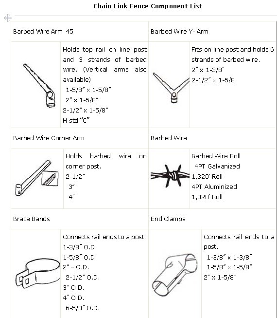 barbed wire fence accessories